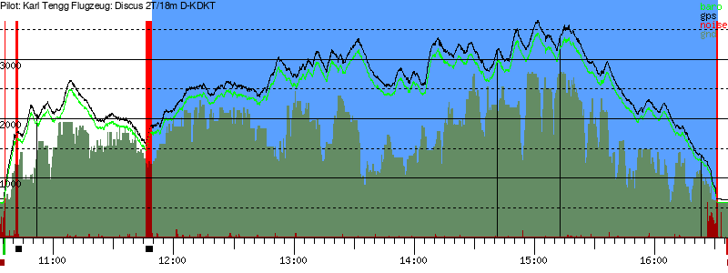 Barometer
